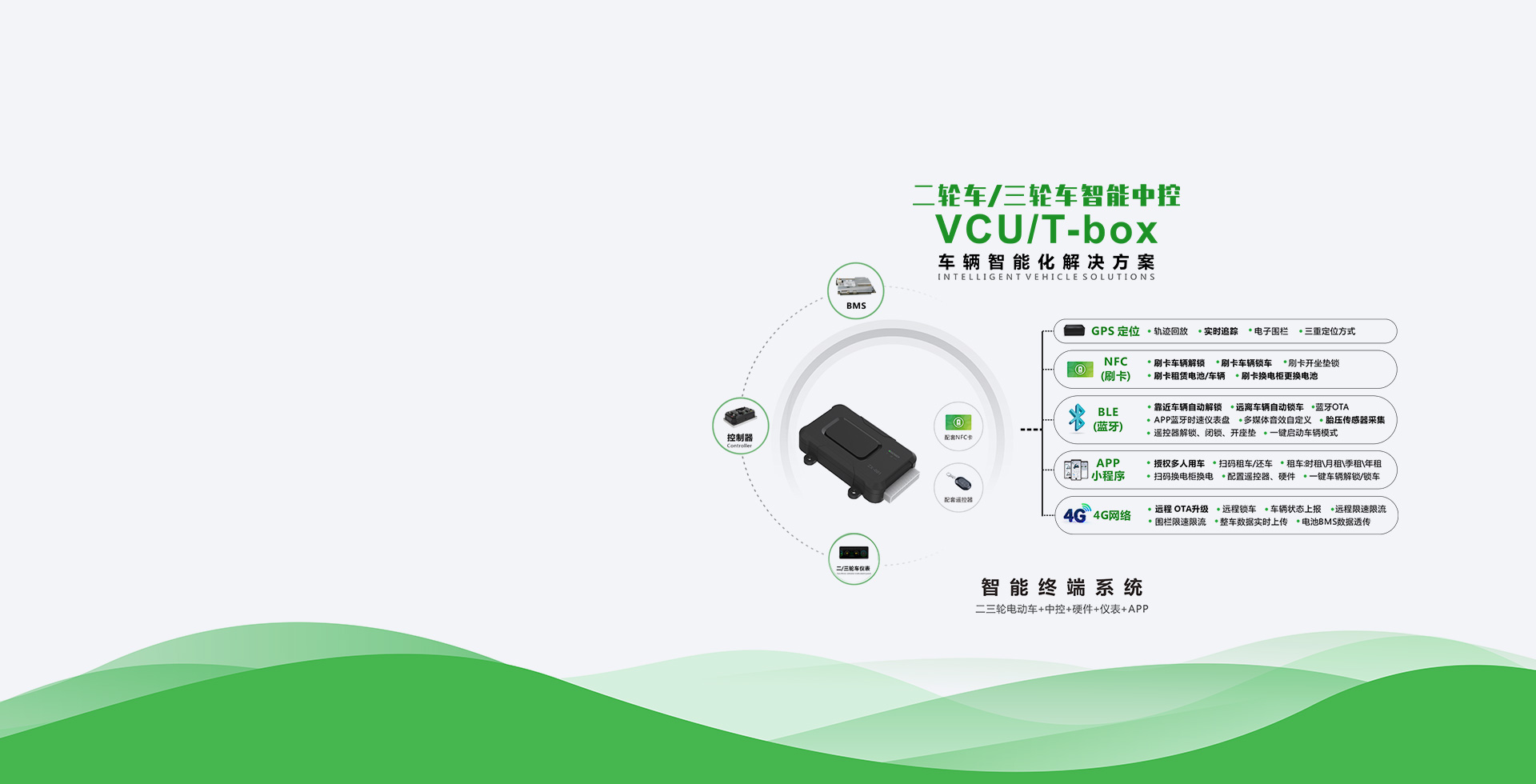 Central Control Solutions