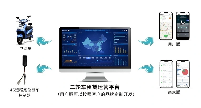 二轮电动车门店出租车辆方案