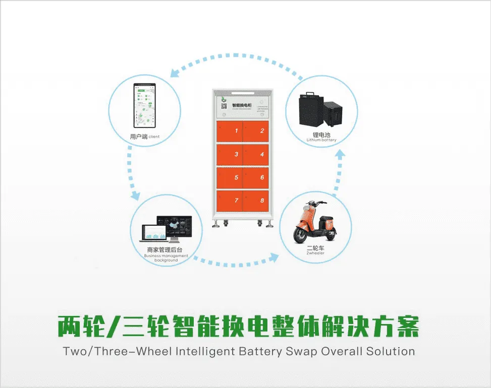 (两轮/三轮智能换电整体解决方案)