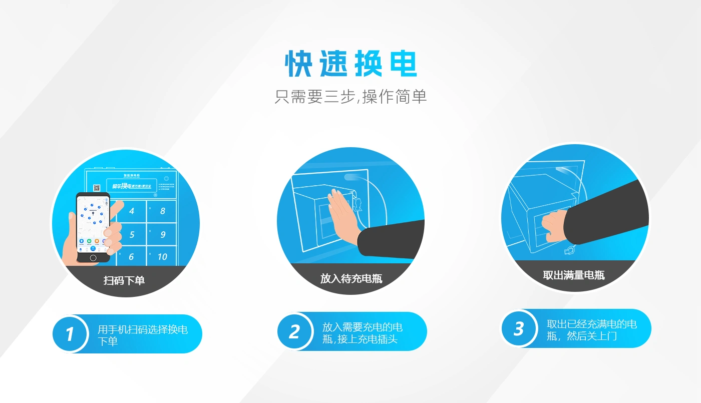 12仓智能换电柜-灯显款 3步骤换电