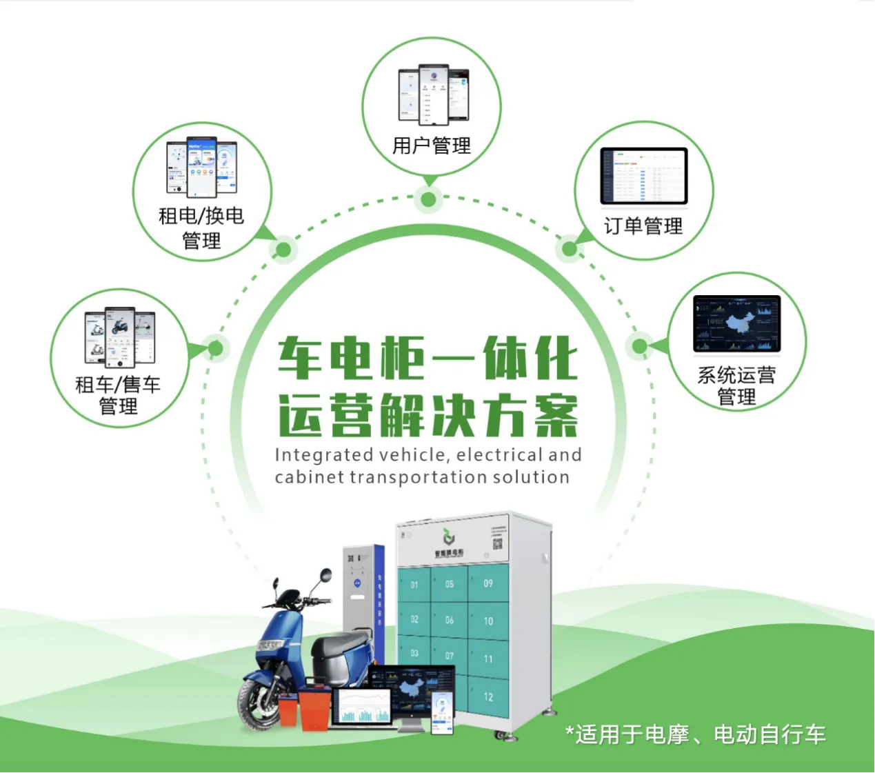 车电柜解决方案